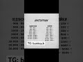 Накрутка подписчиков, и лайков #avee_player #funk #remix #phonk #slowed #казахстан