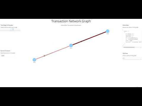 NetworkX, Plotly, Dash
