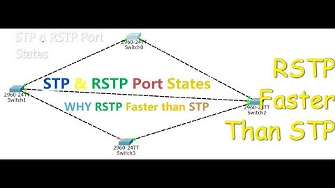 STP and RSTP Port States || RSTP Faster STP | CCNA_CCNP Switch