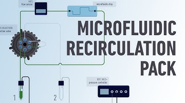 Microfluidic Recirculation Pack