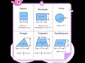 Basic math Formula