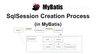 SqlSession Creation Process (in MyBatis)
