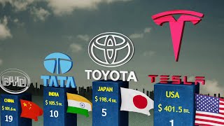 Richest Car Companies - 2023