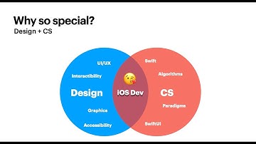 [SP25] Cubstart iOS Lecture 1: Motivation, Git, & Swift