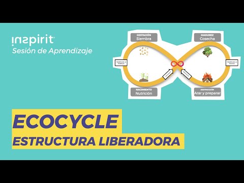 Ecocycle Planning - Estructura Liberadora 🌀 - Aprende a facilitarla