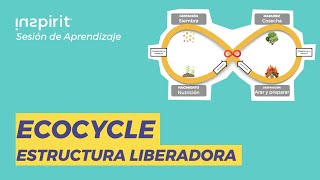 Ecocycle Planning Liberating Structure 🌀 - Learn to facilitate it