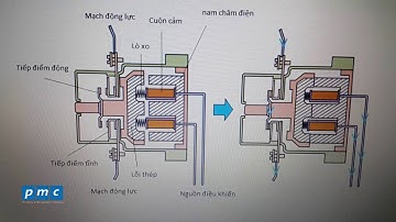 Cấu tạo và nguyên lý hoạt động Khởi động từ