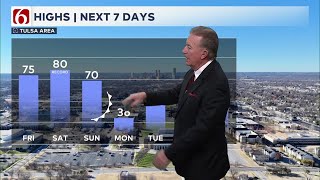 Travis Meyer's Thursday Overnight Forecast | December 25, 2025