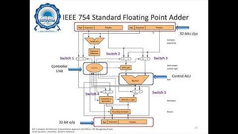 Floating Point Arithmetic and Floating Point Adder - Lecture 8 (Part 2)