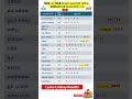 NLB සහ DLB සියලුම ලොතරැයි ප්‍රතිපල 2026-03-19 බ්‍රහස්පතින්දා
