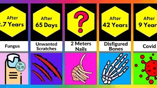 Timeline Comparison: If You Never Cut Your Nails