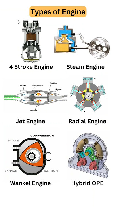 #engine Working Animation 📌