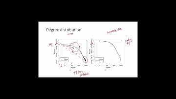 The Anatomy of the Facebook Social Graph Presentation