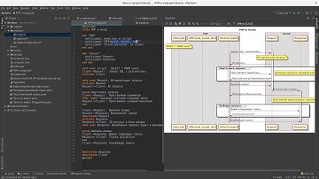 PHP и mysql, о драйверах libmysql и mysqlnd и о разных API: mysql, mysqli и pdo