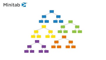 Minitab’s Tree-Based Predictive Models: Random Forests
