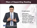ENG515 Teaching of Reading and Writing Skills Lecture No 48