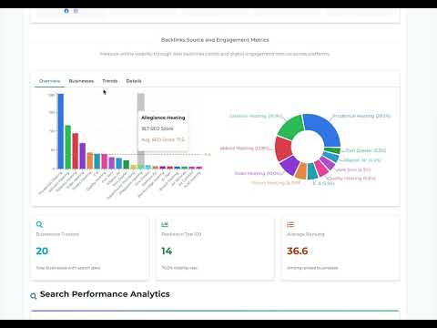 Check Web Page Traffic