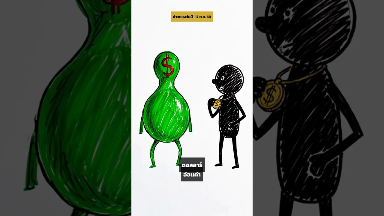 สรุปราคาทองวันนี้ 17 ต.ค. 69 ราคาไทยนิ่งสนิท ท่ามกลางปัจจัยโลก!