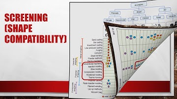 BMFB 3323 Material Selection Case study 2 Polymeric Packaging Film (Transparent PVC Packaging) 2019