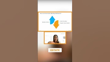 Google AI Overview: Impacting Paid Search & SEO Strategies