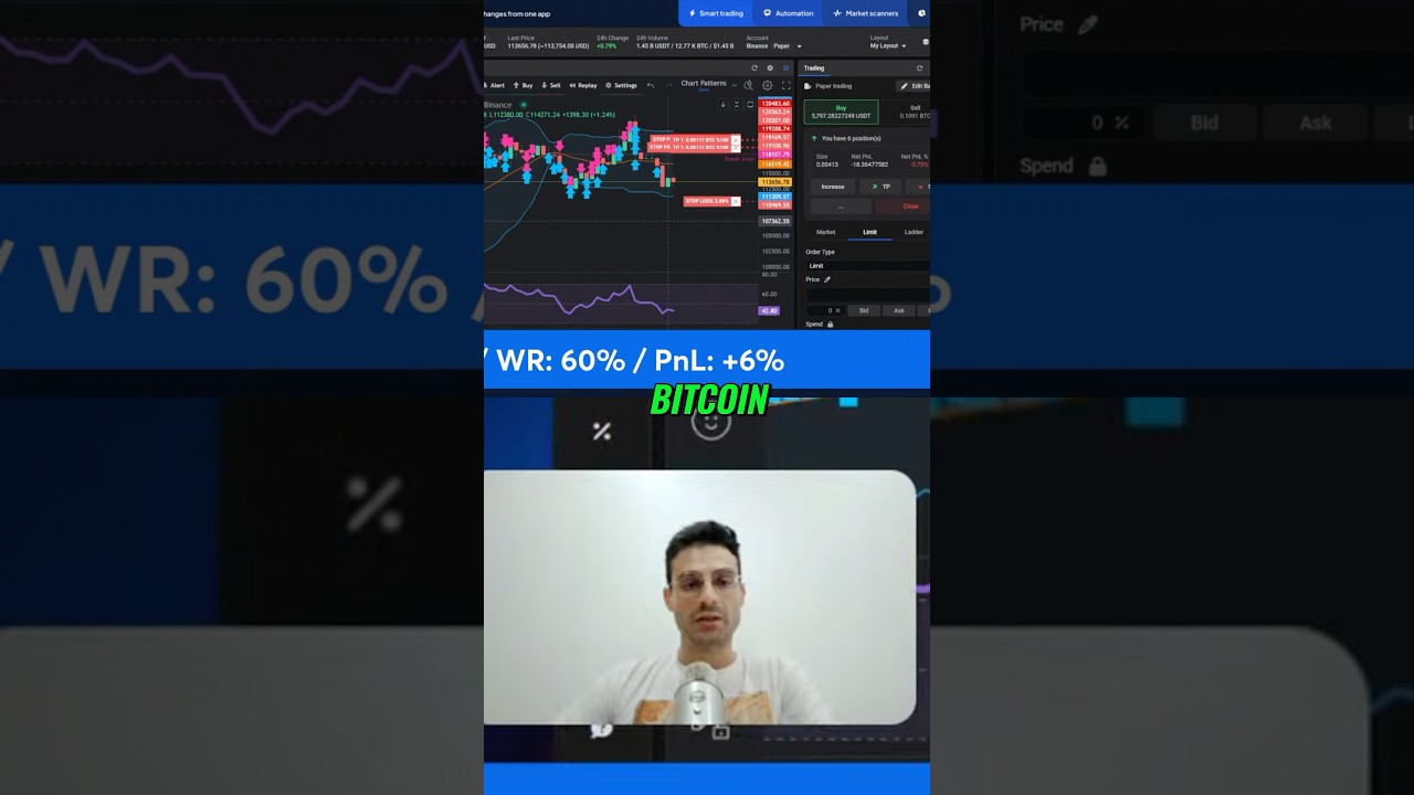 Консолидация биткоина: моя торговая стратегия ETH и BTC