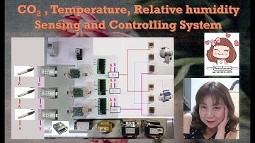 CO2, Temperature, Relative Humidity Sensing and Controlling System