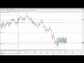 tradimo forex beginner strategy live trading 08.28.2013