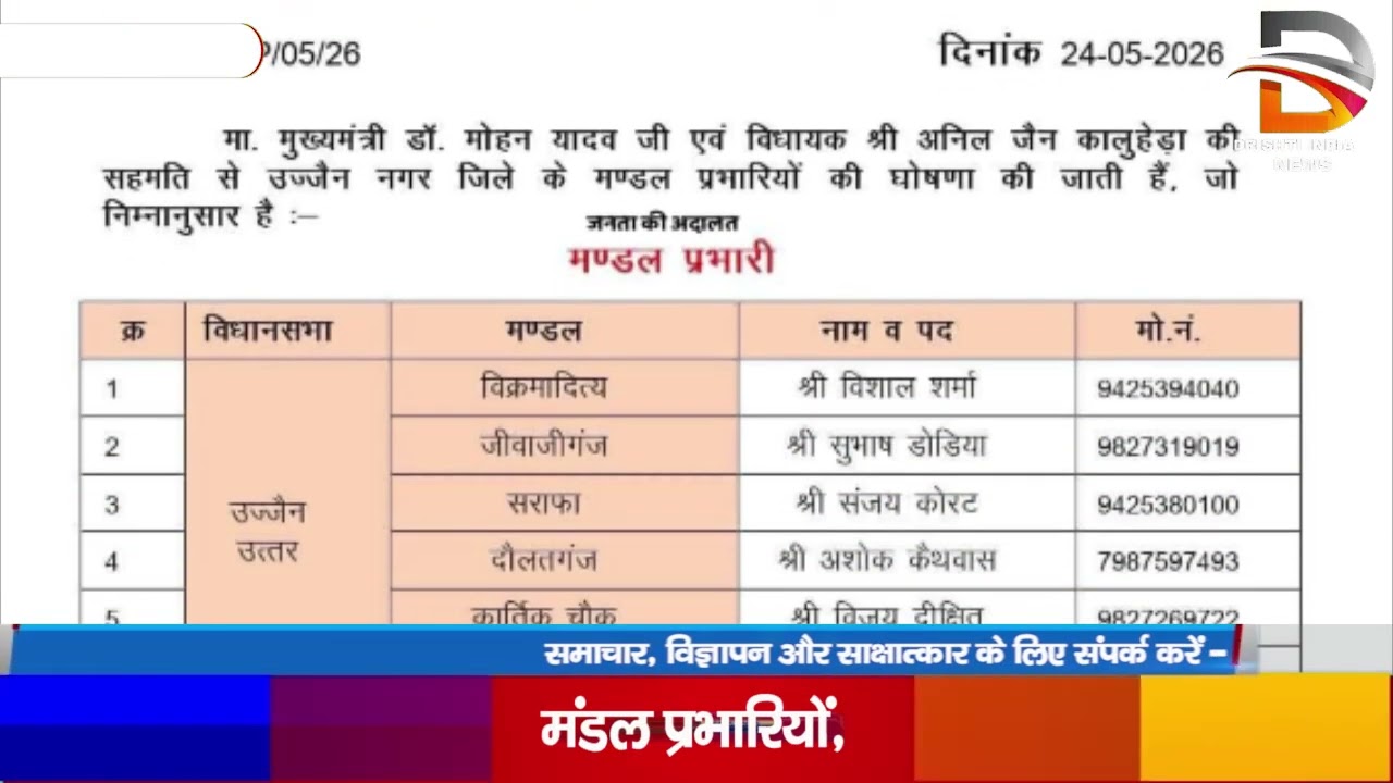 भाजपा उज्जैन नगर मंडल प्रभारियों, सह प्रभारी की घोषणा