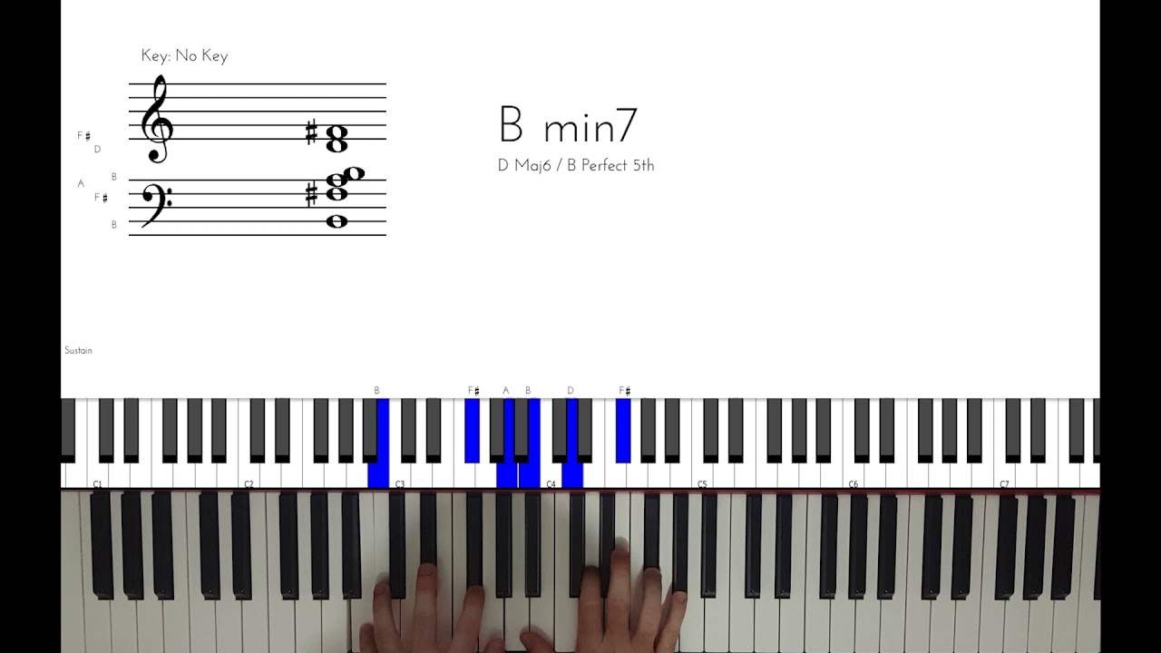 Zeynep Bastık - Her Yerde Sen | Etli Akor #13