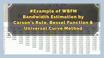 WBFM Bandwidth Estimation: The Carson
