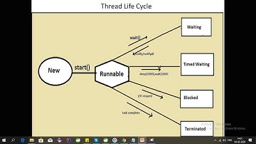 Top Thread Interview Questions and Answers