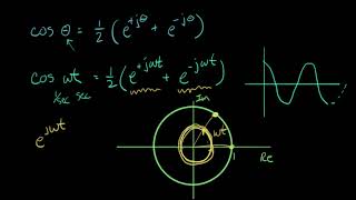 Electrical engineering - Complex exponentials spin
