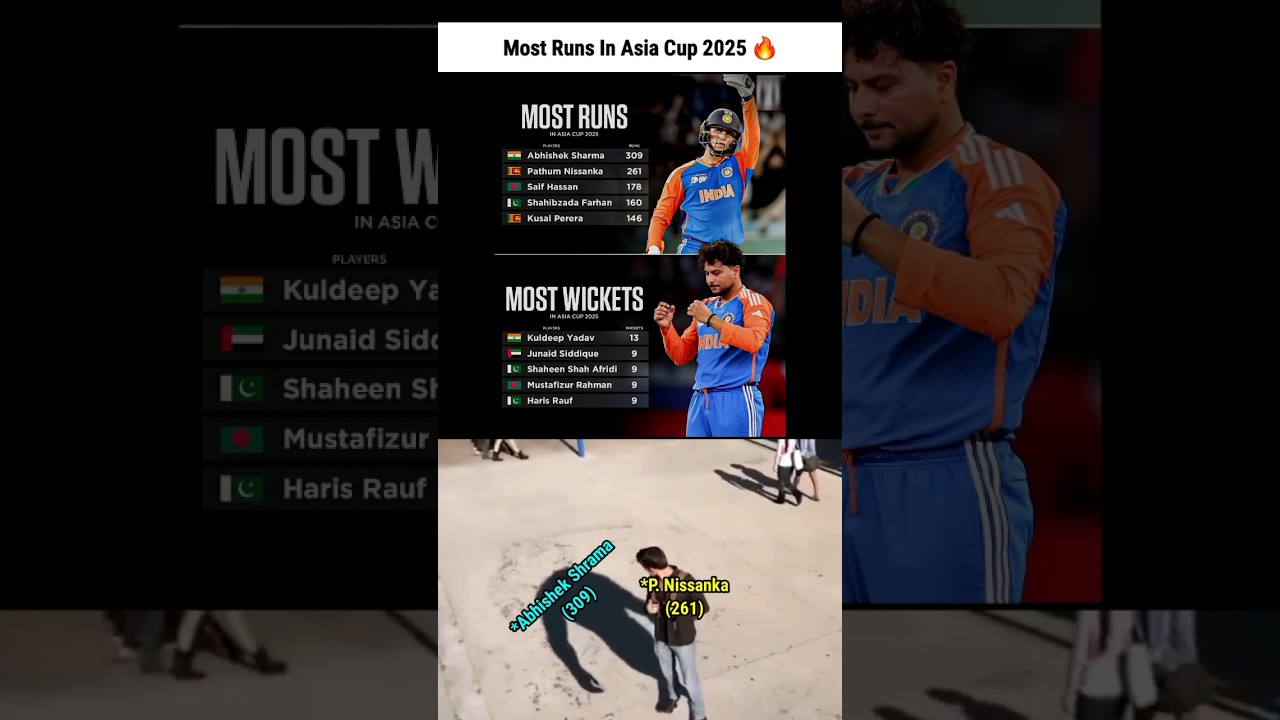 Most Runs In Asia Cup 2025 🔥 
