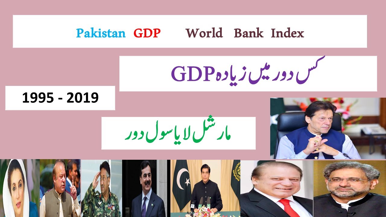 Pakistan  GDP Growth Rate  l GDP 1995 - 2020 I  GDP Ranking 1995 - 2020