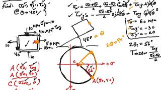 Mohr’s Circle example 2