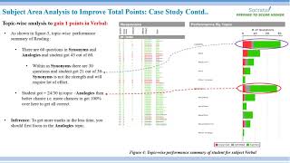 Smart Strategy for SSAT Preparation Case Study