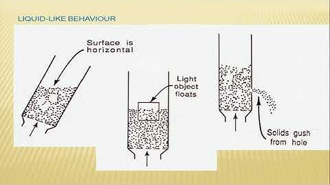 1. Principals and Applications of Fluidization