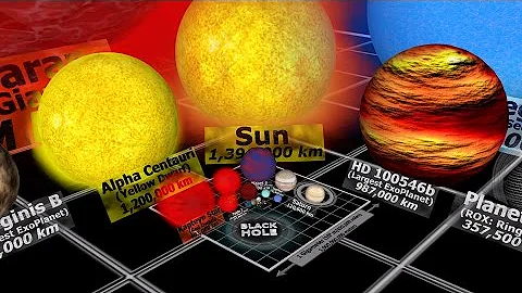 Universe Size Comparison 3D