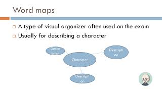 GED Language Arts 1.1.1 - Events, Plots, Characters, Setting
