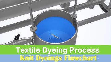 Textile Dyeing Process | Flowchart of Knit Fabric Dyeing Process