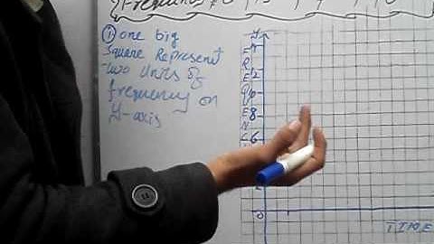 frequency polygon graph, Exercise 10.3 Q 1 part 2 book general mathematics 9 PTB