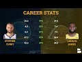 Lakers vs. Warriors Play-In Preview: Prediction, Analysis, Final Score | NBA Play-In Tournament