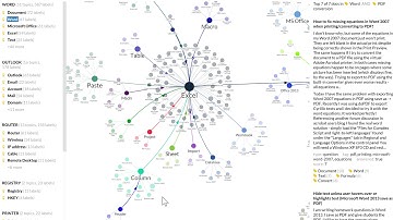 Lingo4G large-scale text clustering engine, workflow overview