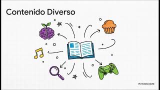 Presentación - Código Digital