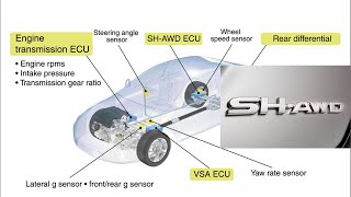 What’s SH-AWD in Honda cars? Super-Handling All-Wheel Drive