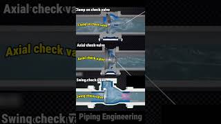 Check Valve Working Principle Wealth