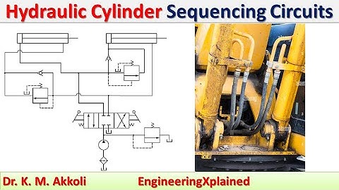 Hydraulic Cylinder Sequencing Circuits | Fluid Power System