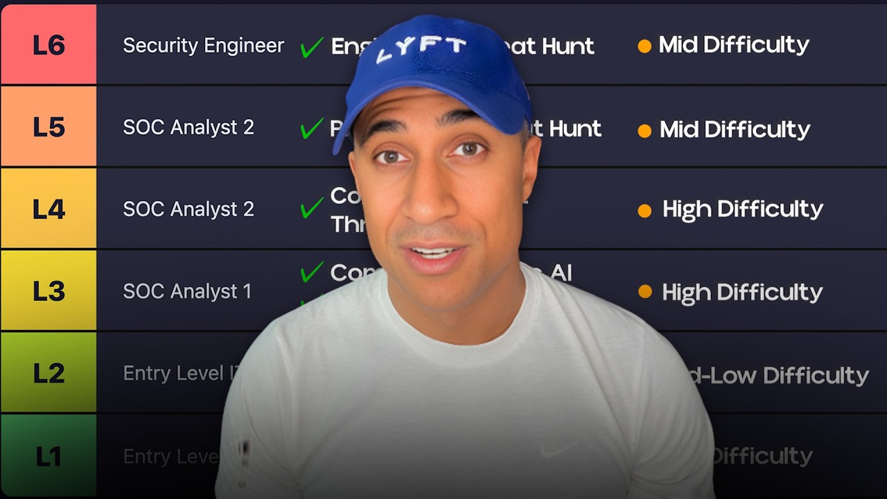 Entry-Level IT to Security Engineer (Level System Explained) - YouTube