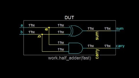 Schematic View Using Questasim