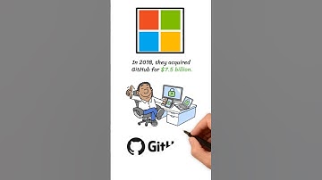 GitHub and the Rise of Collaborative Coding: How Developers Built the Future Together